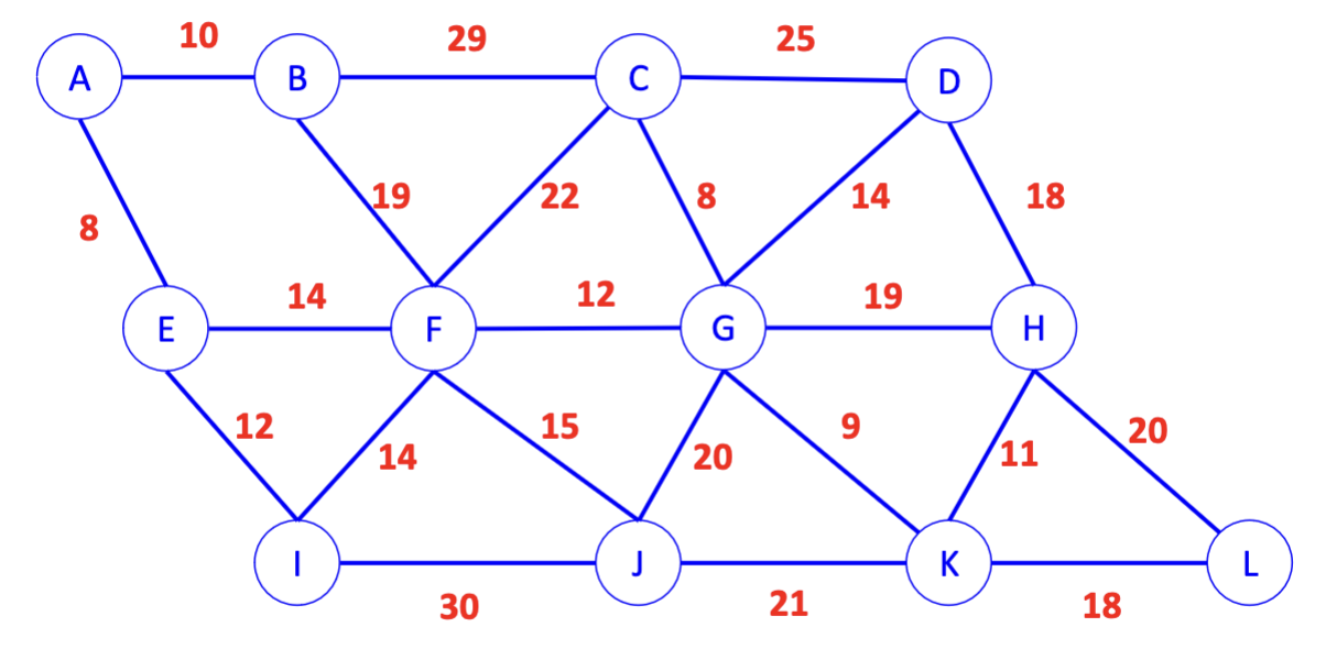 Source: Canvas, Shortest_path_problem_in_class.pdf